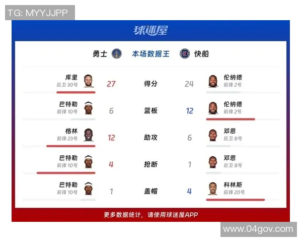 勇士与快船精彩对决录像下载全攻略及观看指南