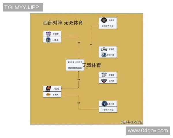2018年NBA季后赛掘金与勇士的激烈对决回顾与分析 2018年NBA季后赛掘金与勇士的激烈对决回顾与分析