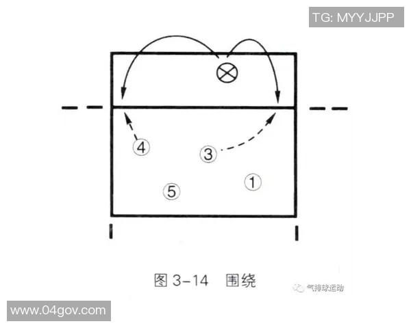 广州乒乓球队快攻战术解析与发展趋势探讨MBA